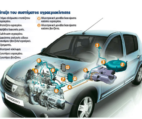 Υγραεριοκίνηση